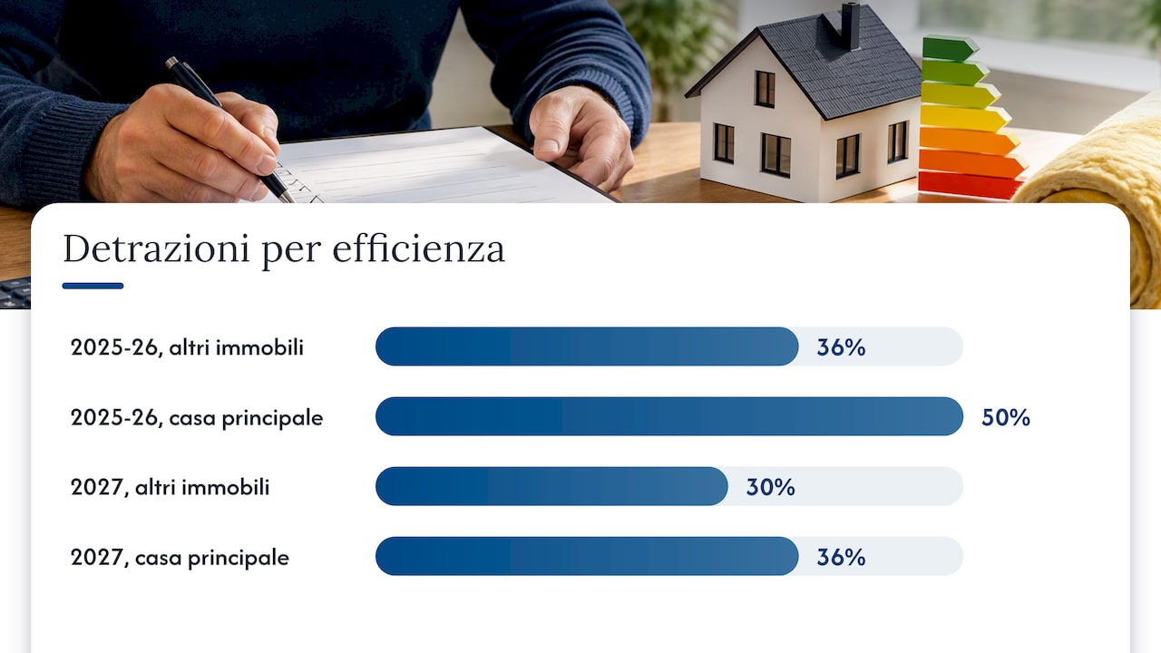 Conto Termico e detrazioni fiscali — overview diagram