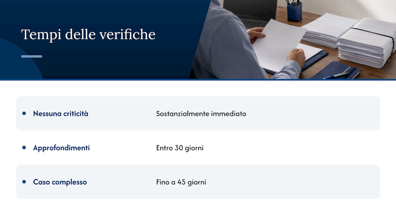BDNA verification timelines from immediate to 45 days
