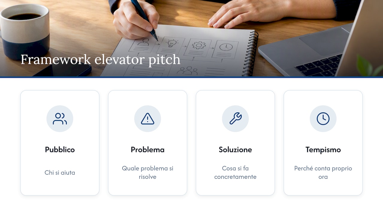 Quattro componenti dell’elevator pitch startup