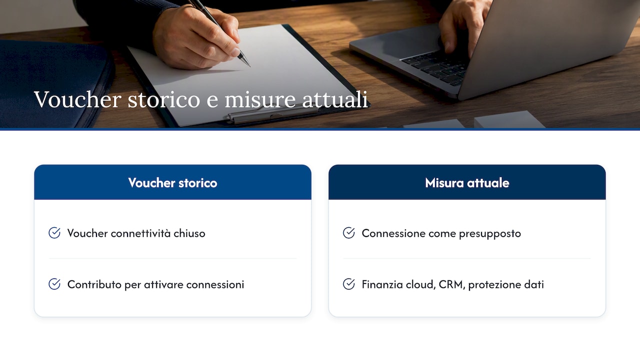 Il punto di vista di Finanzia — overview diagram