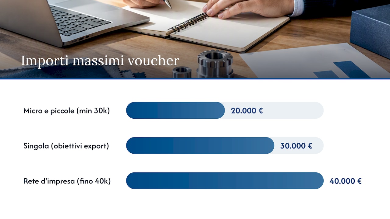 Confronto tra importi e condizioni del voucher